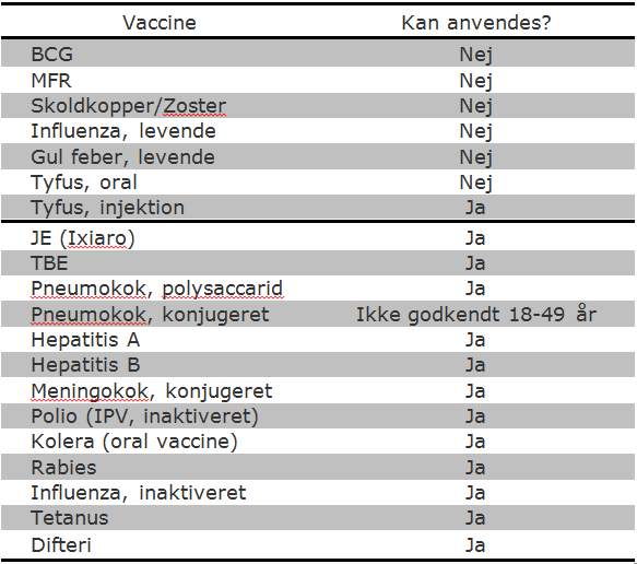 Skema vaccination gravide